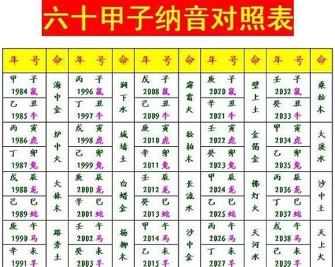 上元甲子年是哪一年|六十甲子表对应年份 六十甲子表年份与公历对照表